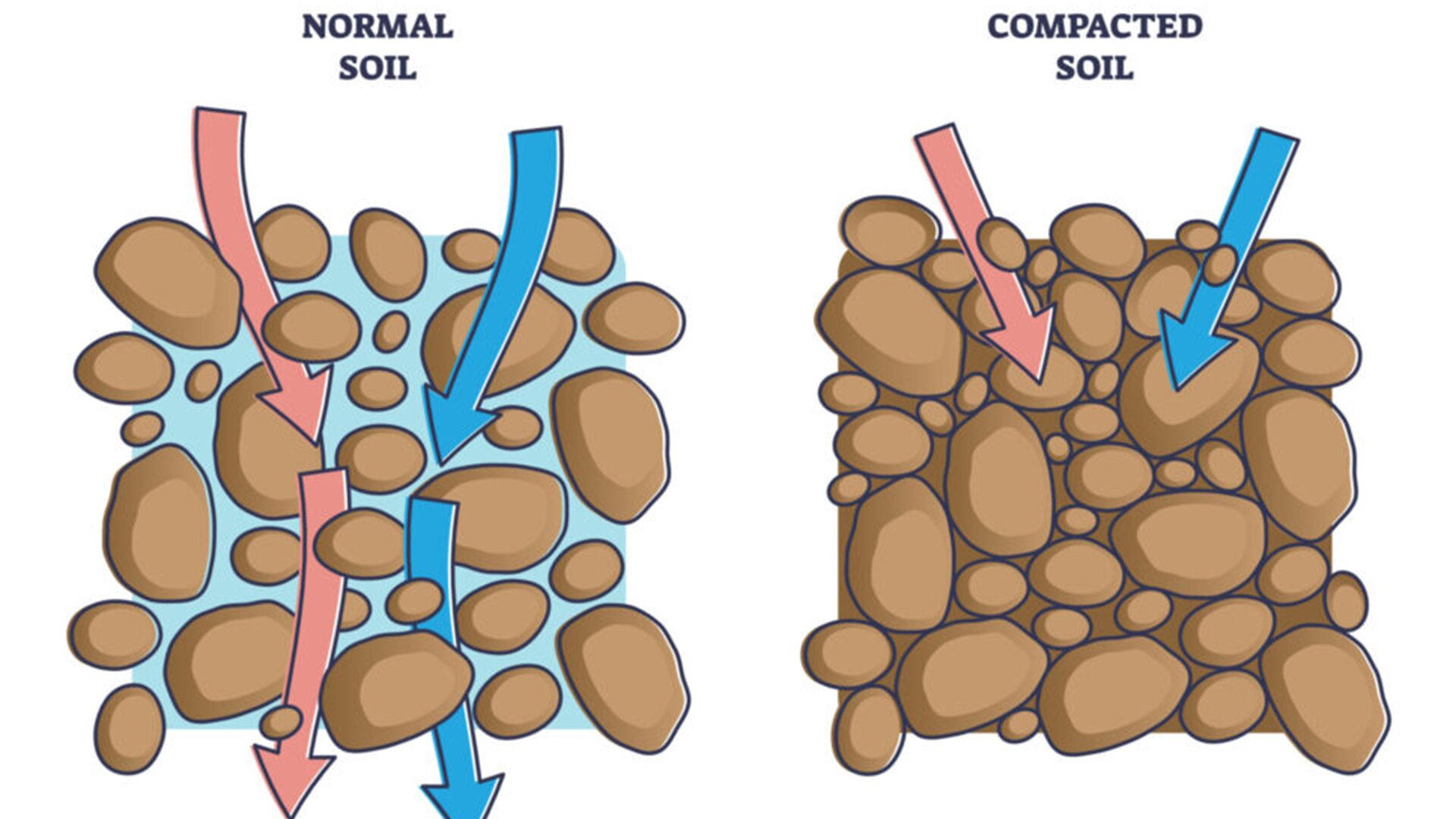 What is Ground Protection?